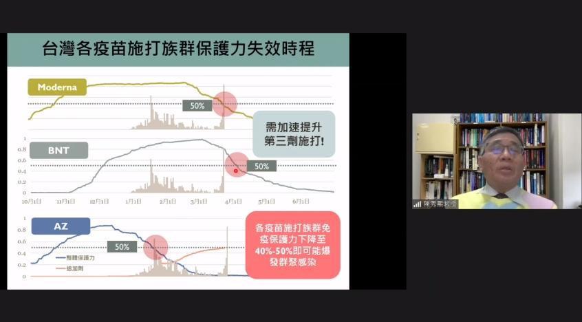 陳秀熙透露3、4月各有「疫苗防護力低落期」,除了呼籲民眾趕快施打加強劑,更透露恐有新一波群聚感染發生。(翻攝自新冠肺炎科學防疫園地YouTube頻道)
