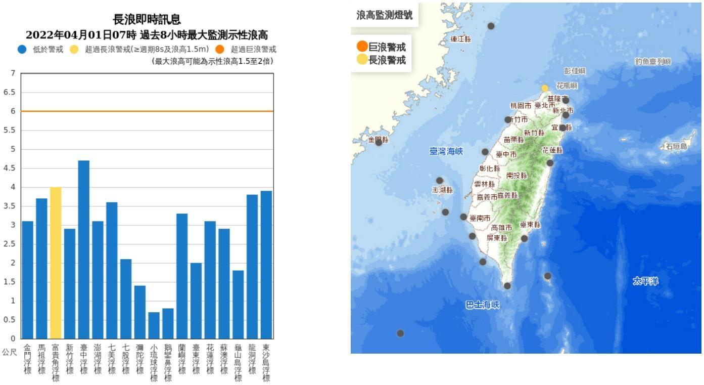 中央氣象局發布即時長浪訊息。（中央氣象局提供）