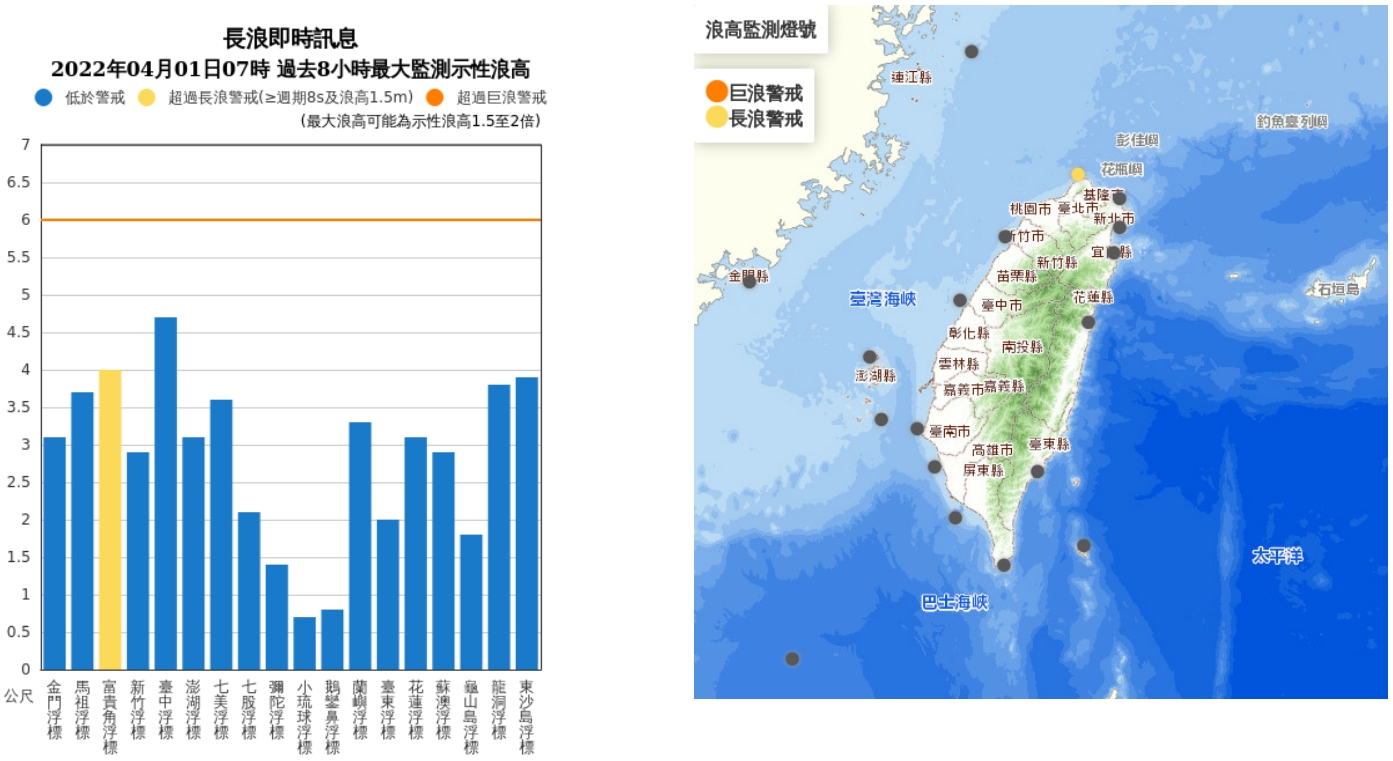 中央氣象局發布即時長浪訊息。(中央氣象局提供)