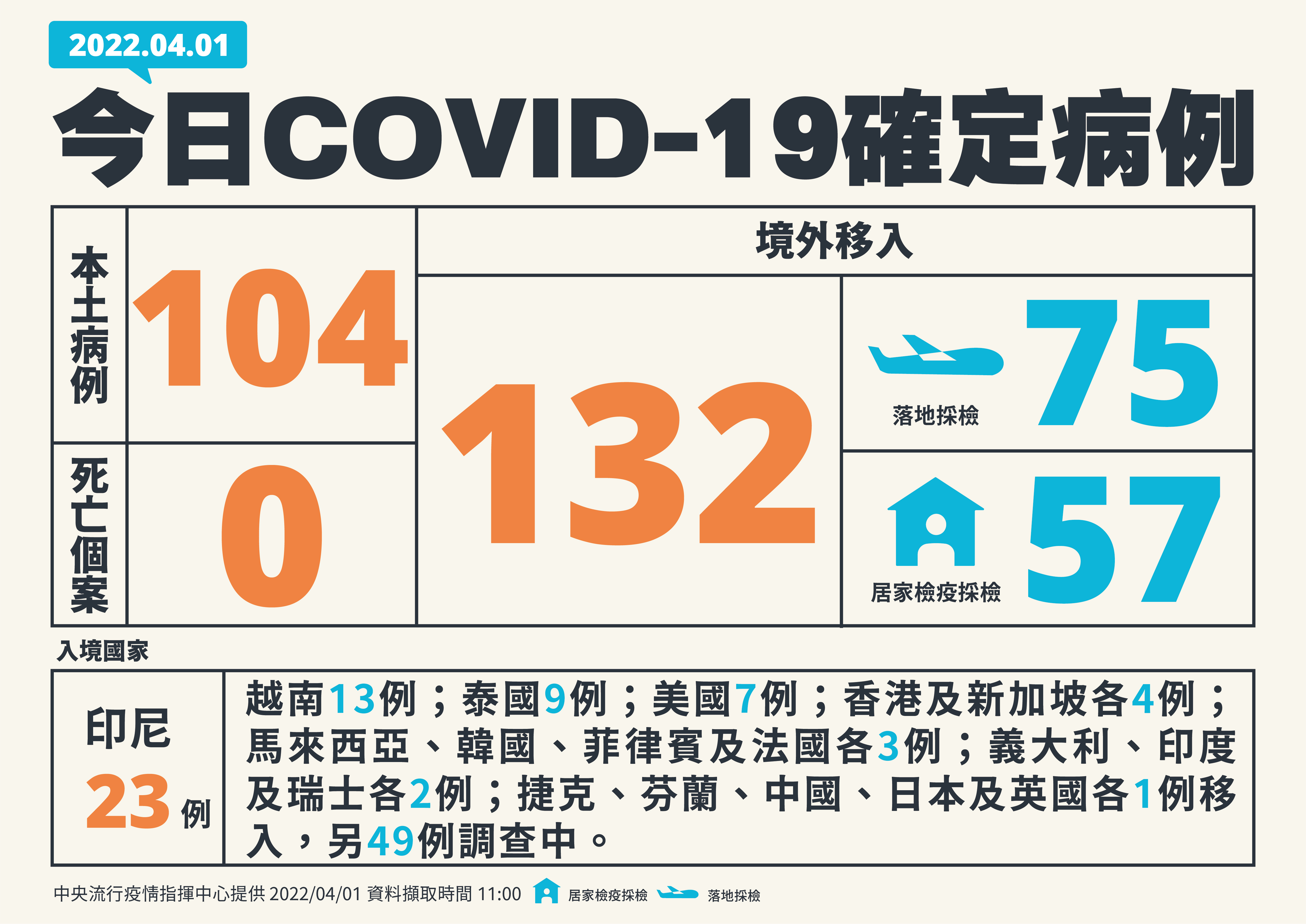 指揮中心說明最新疫情狀況。（指揮中心提供）