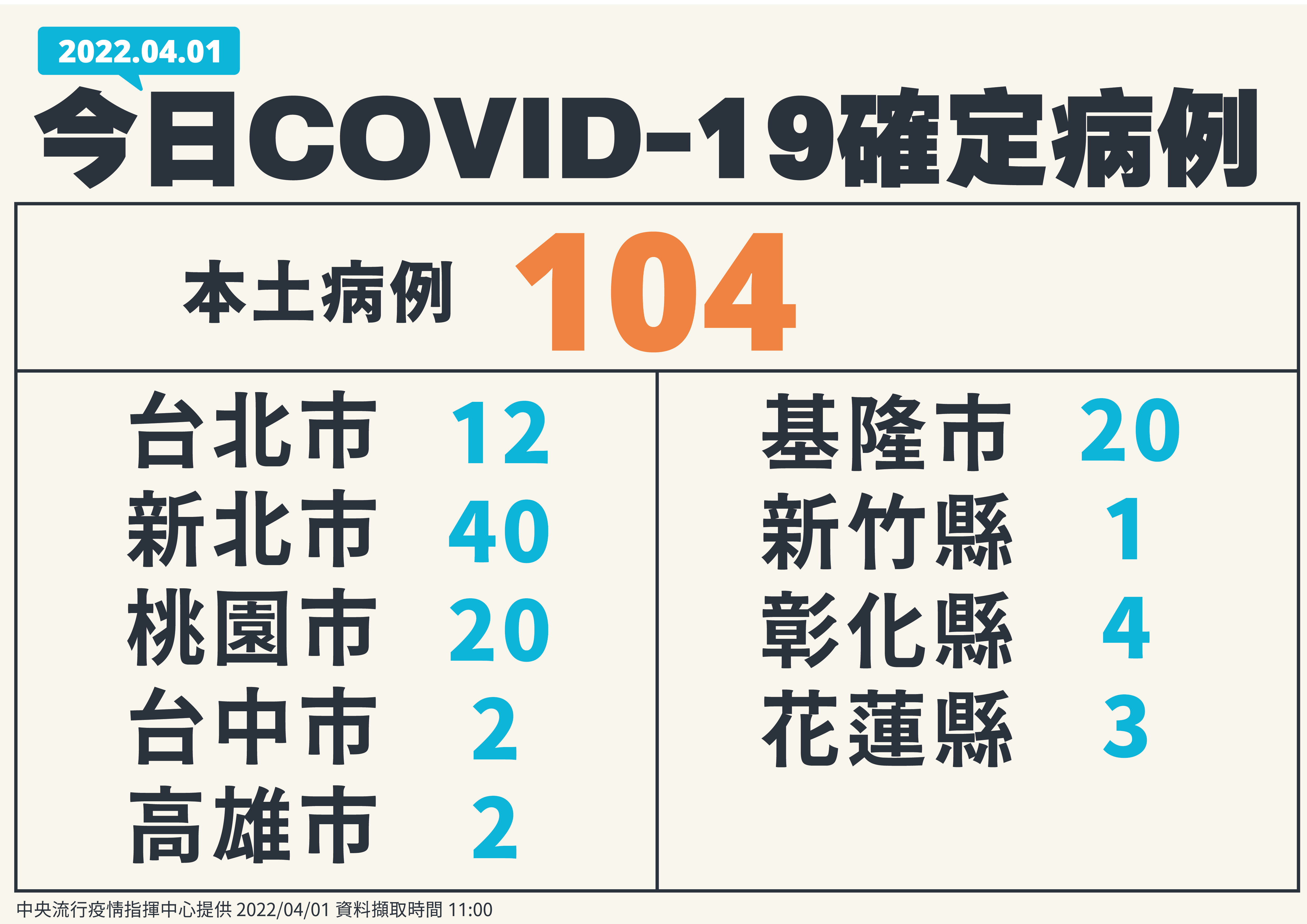 指揮中心說明最新疫情狀況。（指揮中心提供）