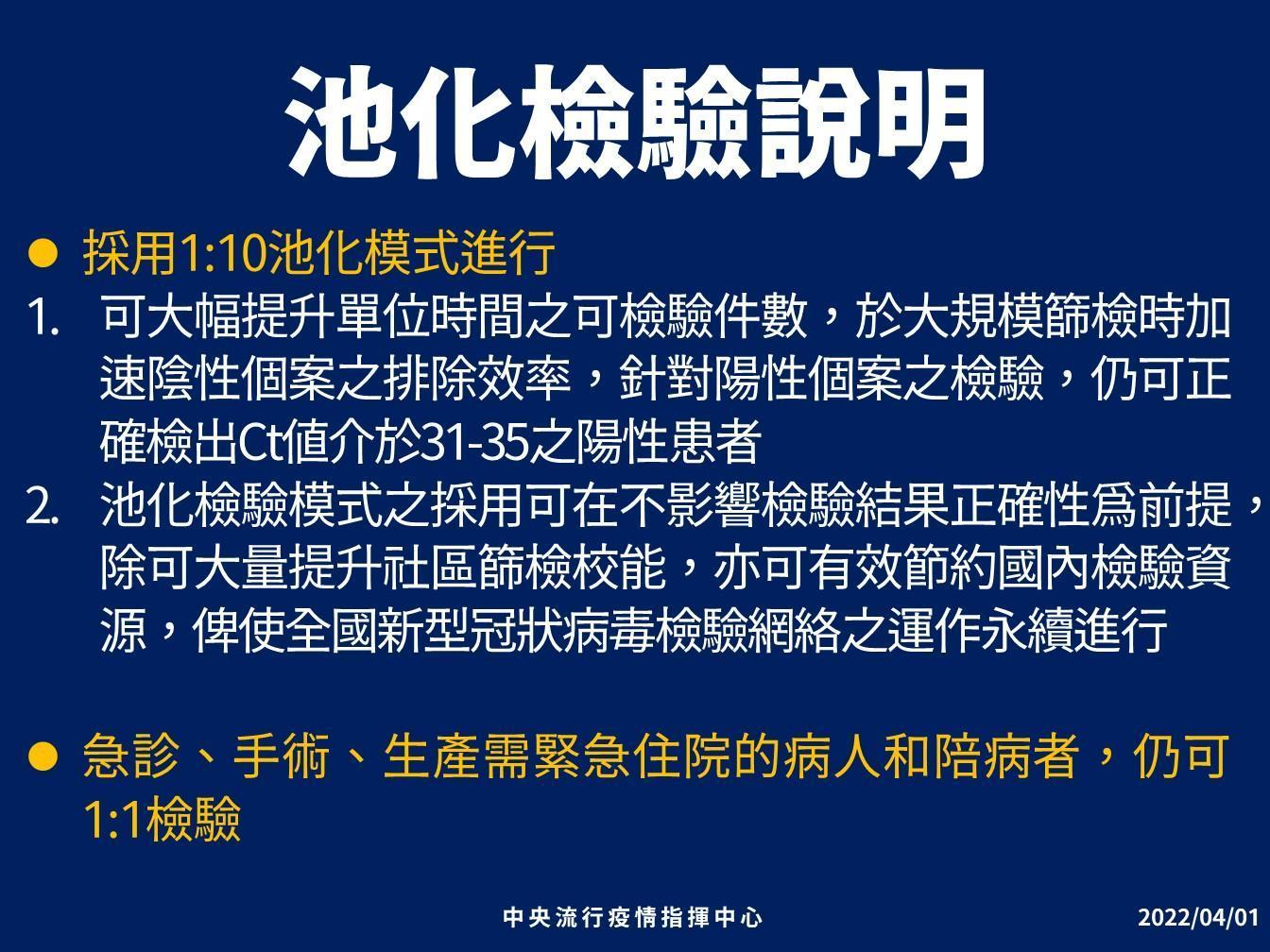 為有效控管風險，以池化方式提升社區核酸篩檢量，迅速阻斷傳播鏈。（指揮中心提供）