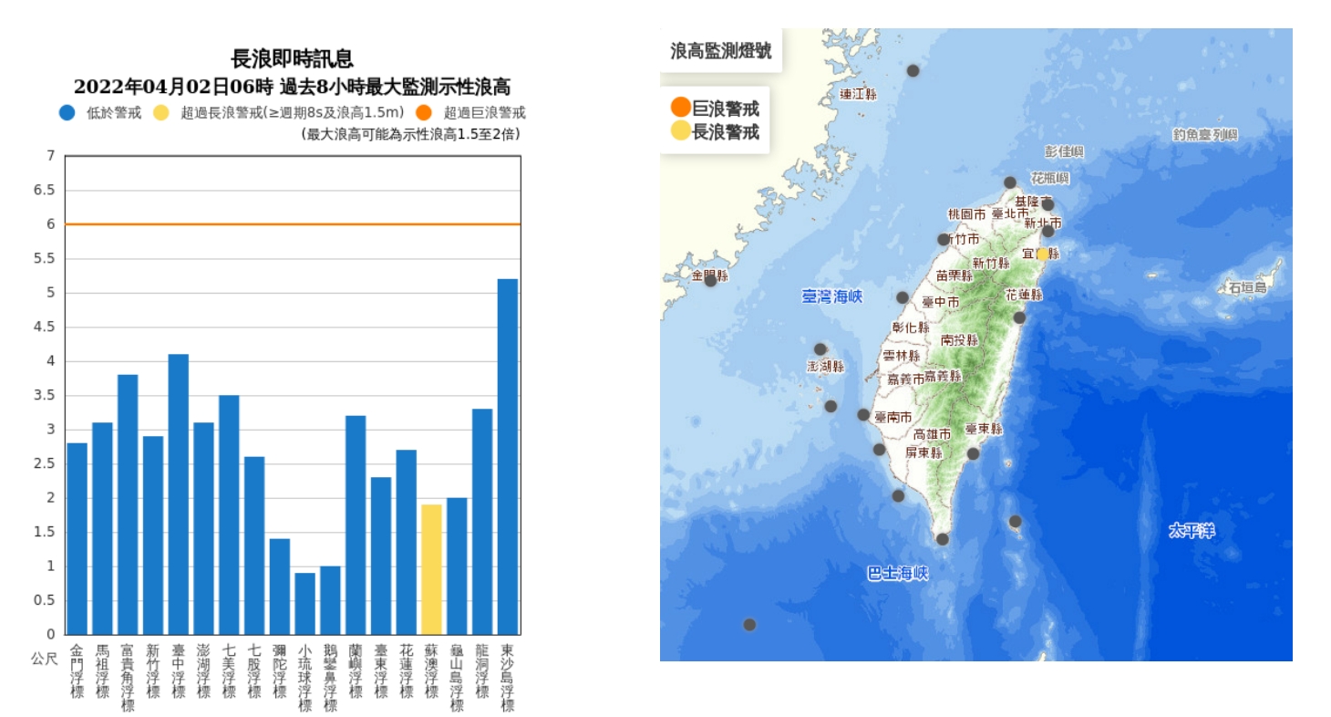 中央氣象局發布長浪即時訊息。(中央氣象局提供)