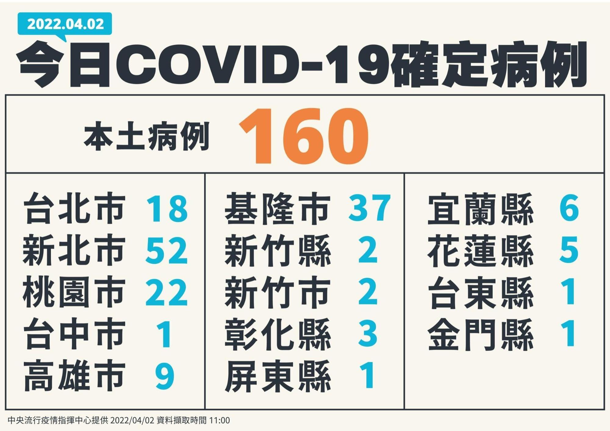 指揮中心說明本土案例(指揮中心提供)