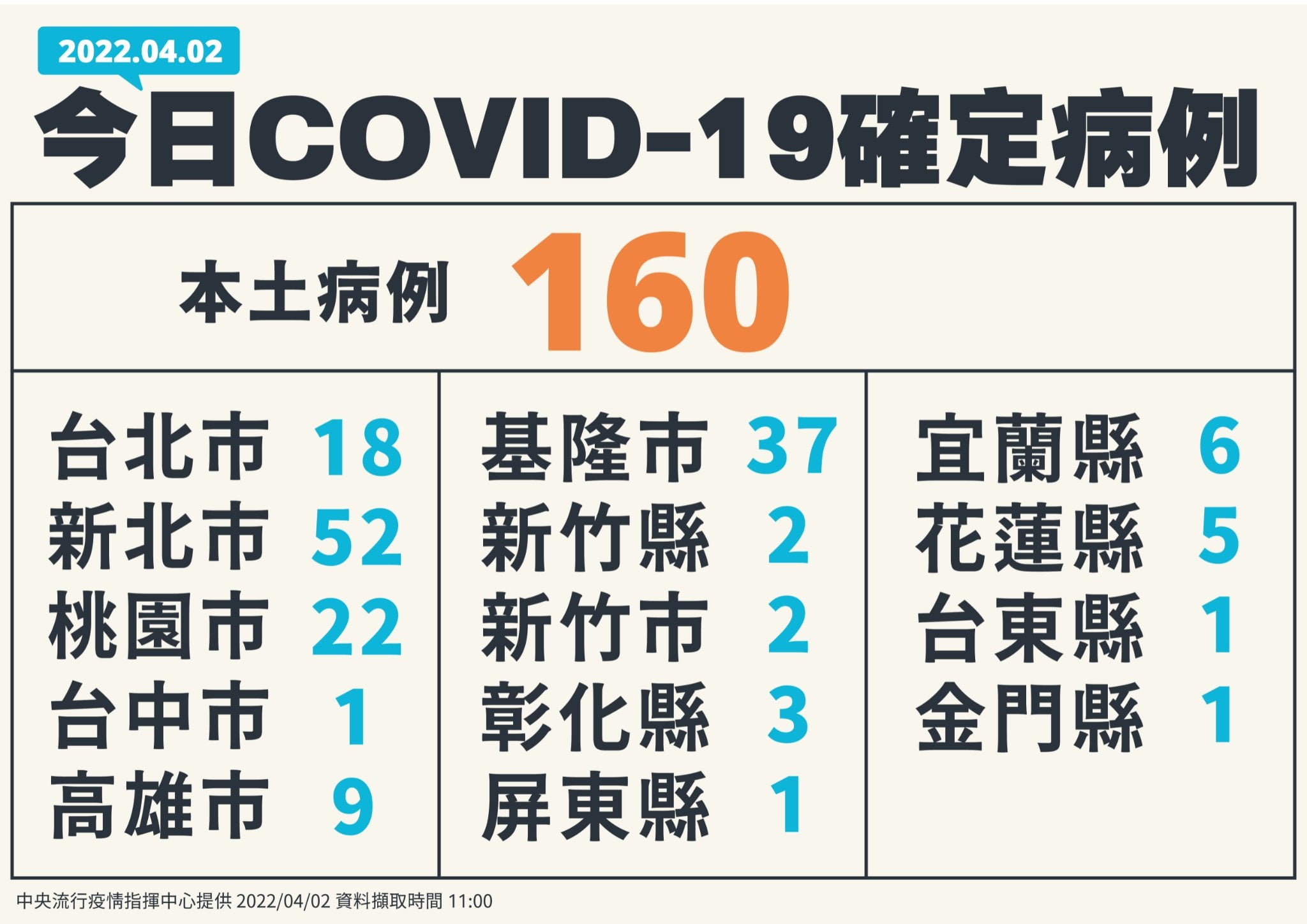 指揮中心說明本土案例（指揮中心提供）