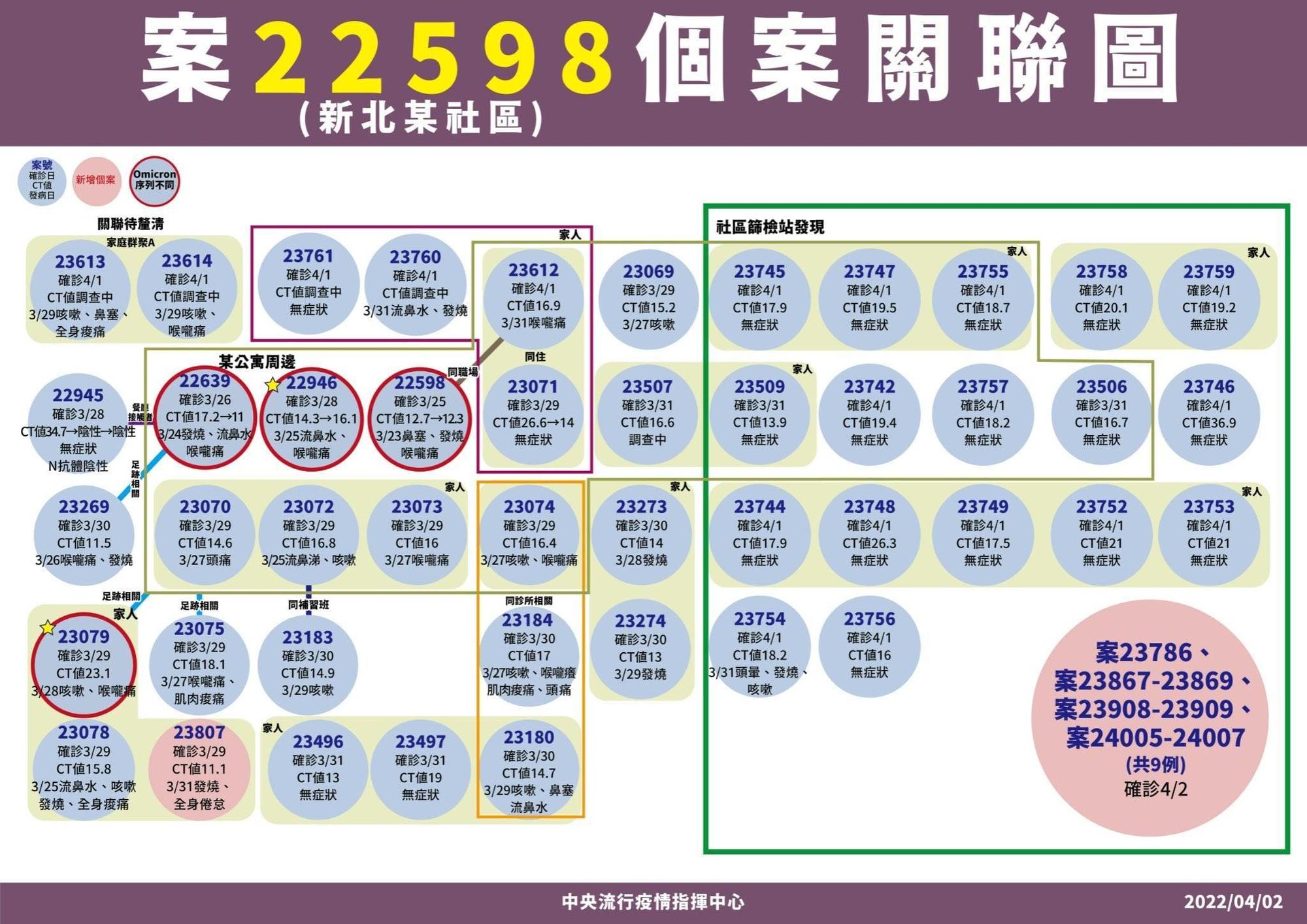 指揮中心說明新北中和公寓群聚。（指揮中心提供）