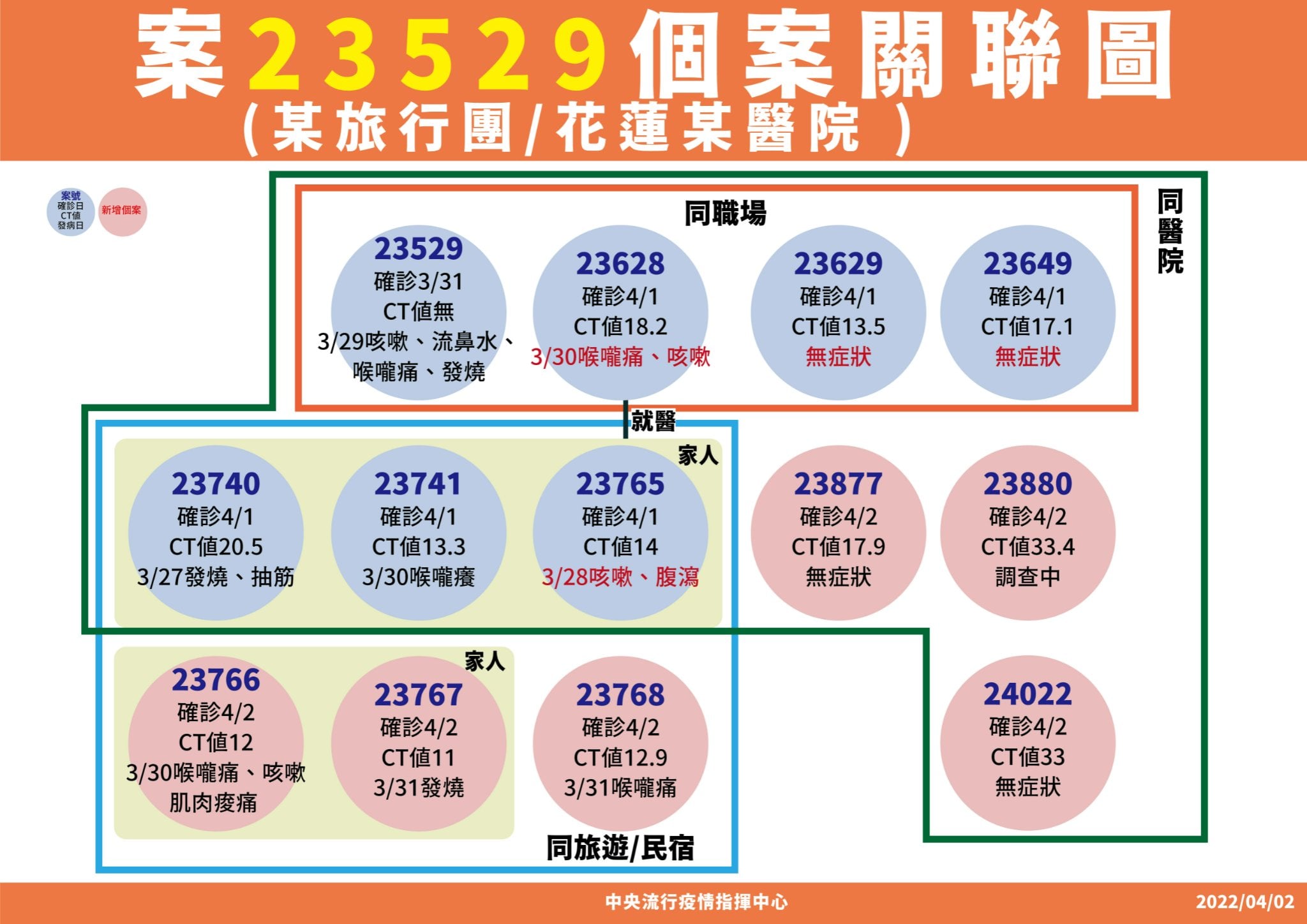 指揮中心說明花蓮傳播鏈。(指揮中心提供)