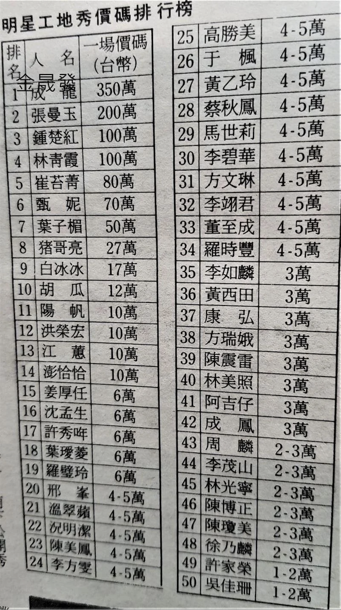 30年前明星工地秀價碼曝光。（翻攝黑色豪門企業臉書）