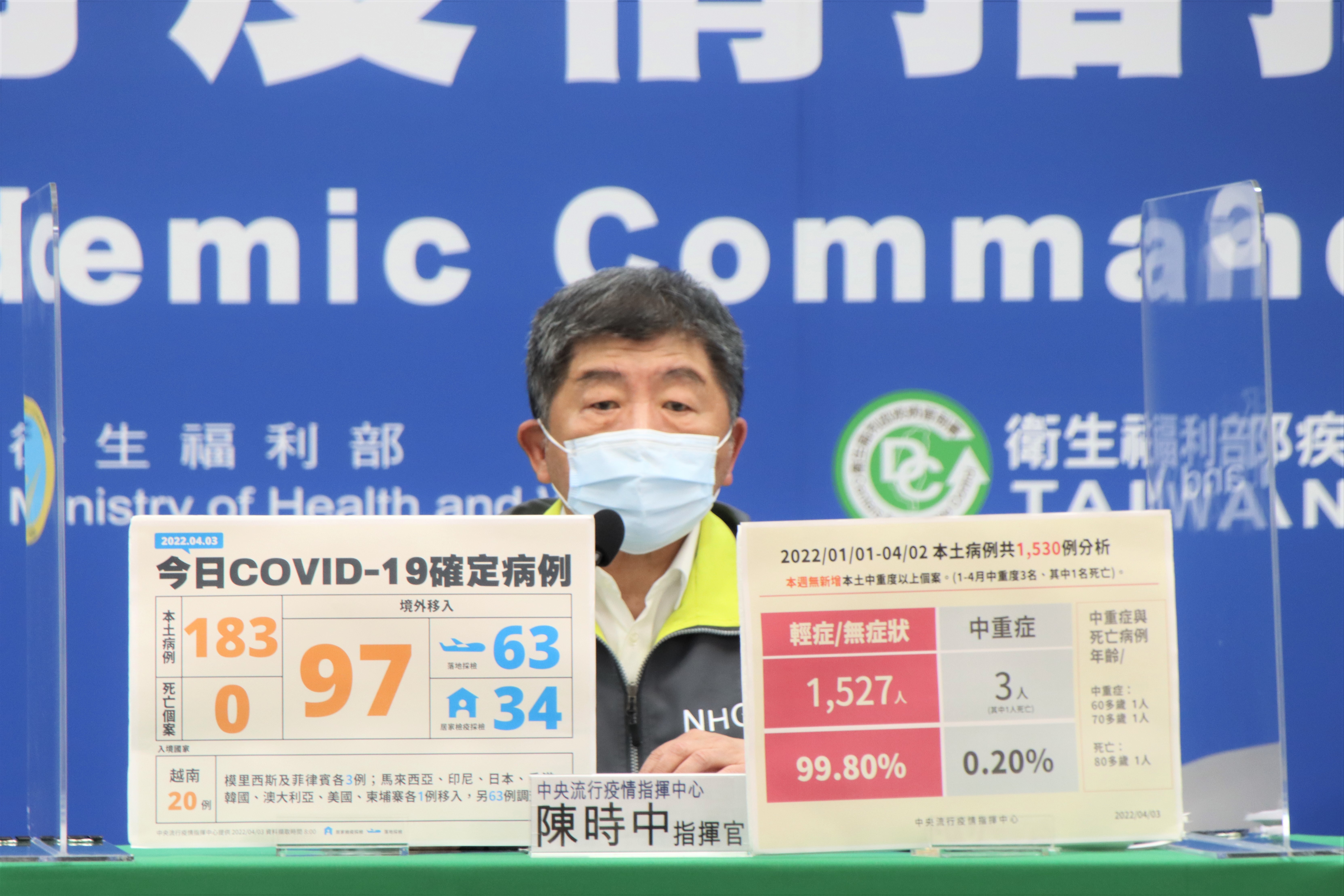 陳時中今在記者會被問及要與病毒共存或持續清零，他也再次重申指揮中心的防疫立場與作法。（指揮中心提供）