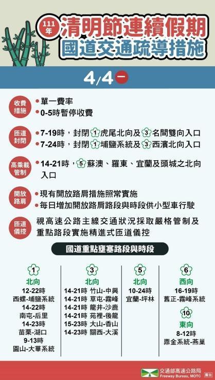 清明連假4月4日國道交通疏導措施。（高公局提供）