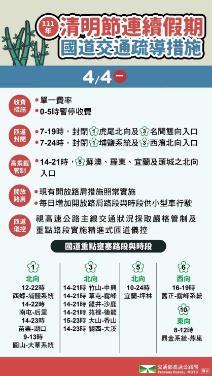清明連假4月4日國道交通疏導措施。(高公局提供)