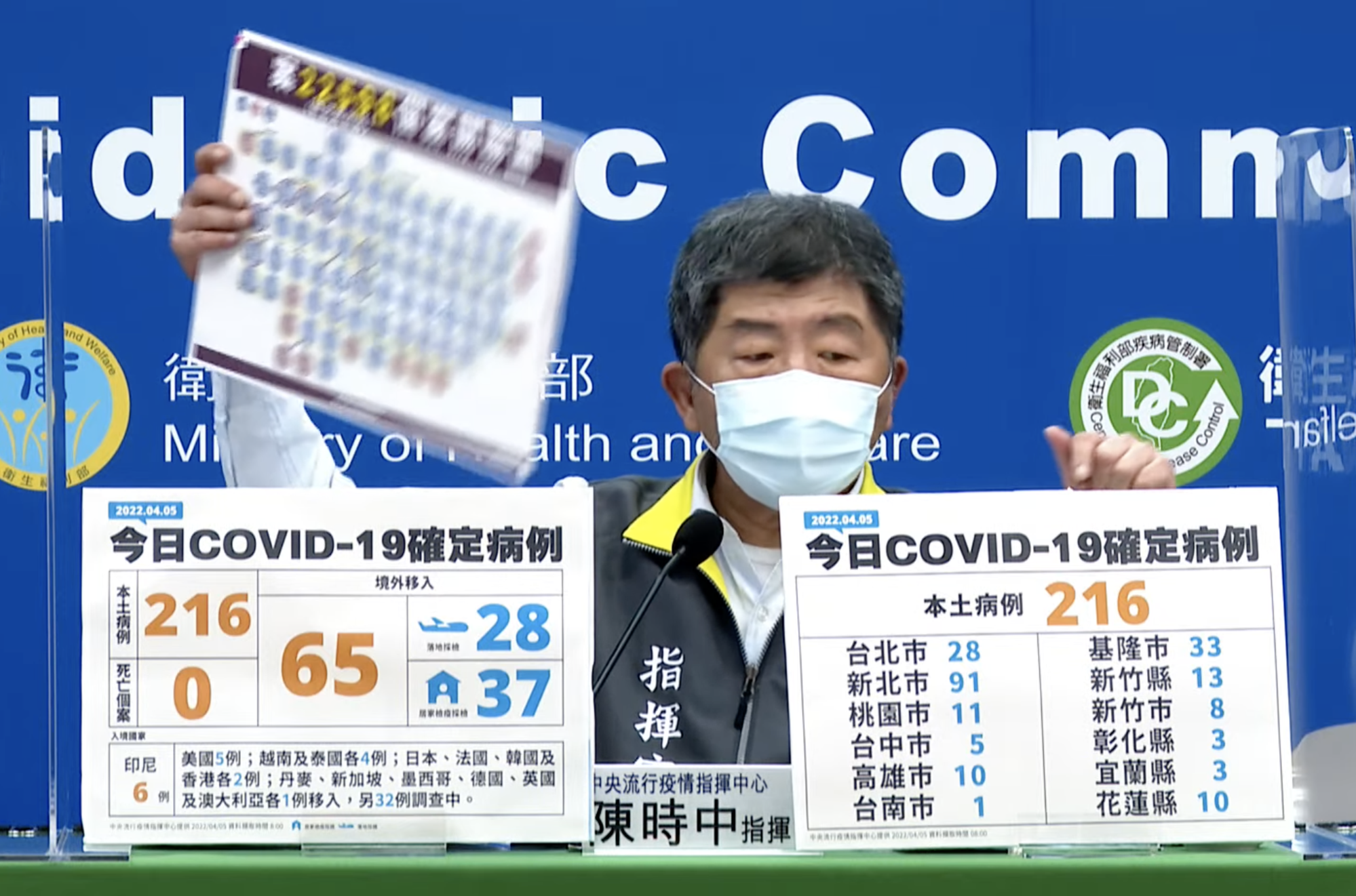 今新增216例本土個案,再破近期新高。(翻攝衛生福利部疾病管制署YouTube頻道)