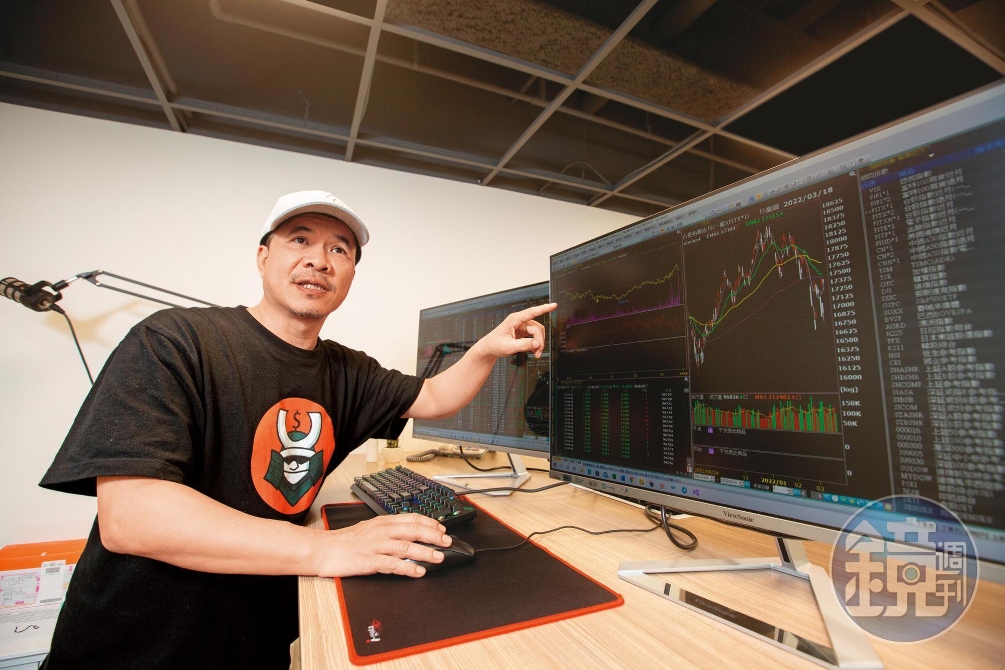 阿魯米征戰股海30年,身價破億,當沖月成交量更是超過百億元。