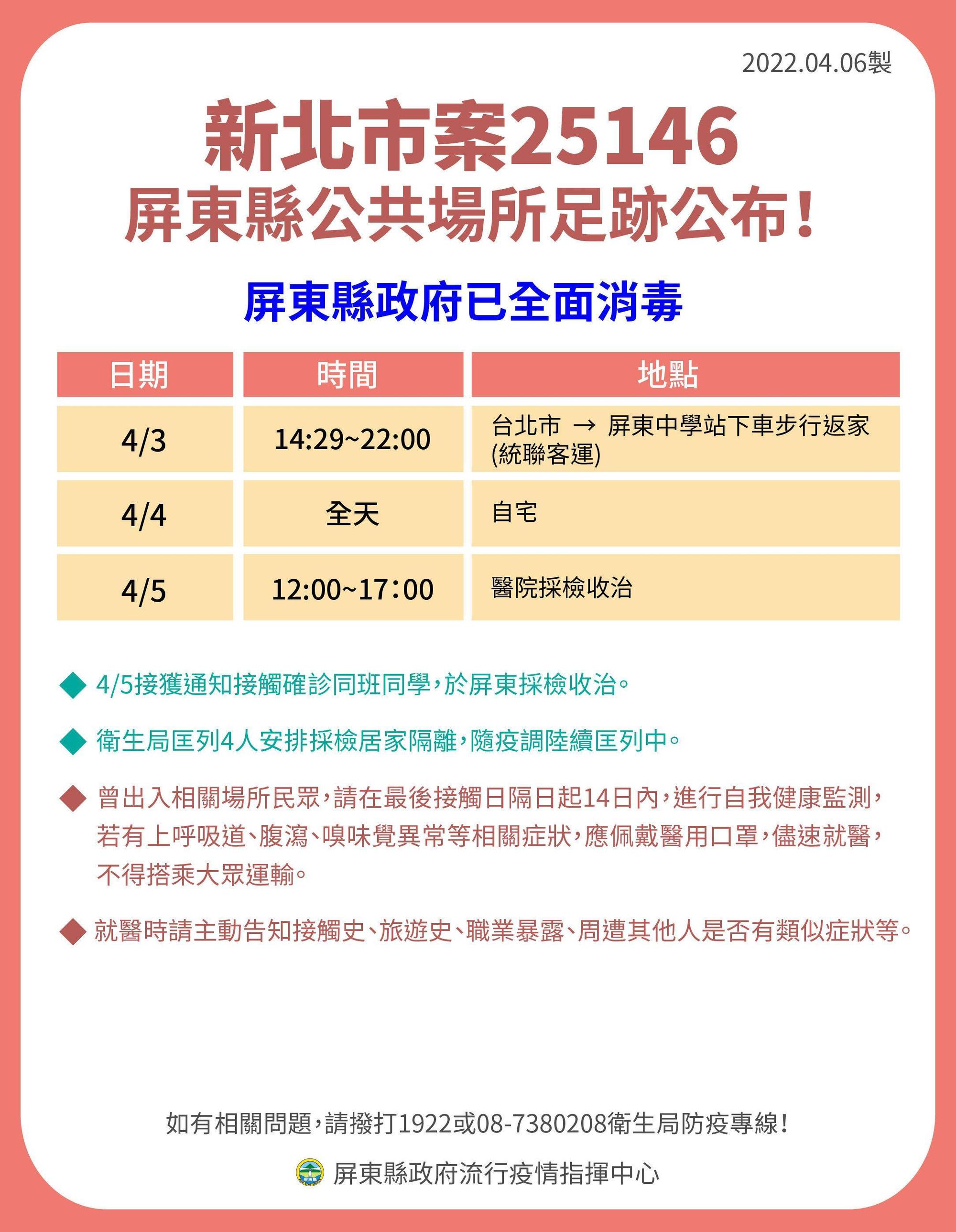 相對其他確診各案,案25146在足跡相對較少,掀起網友討論。(屏東縣提供)