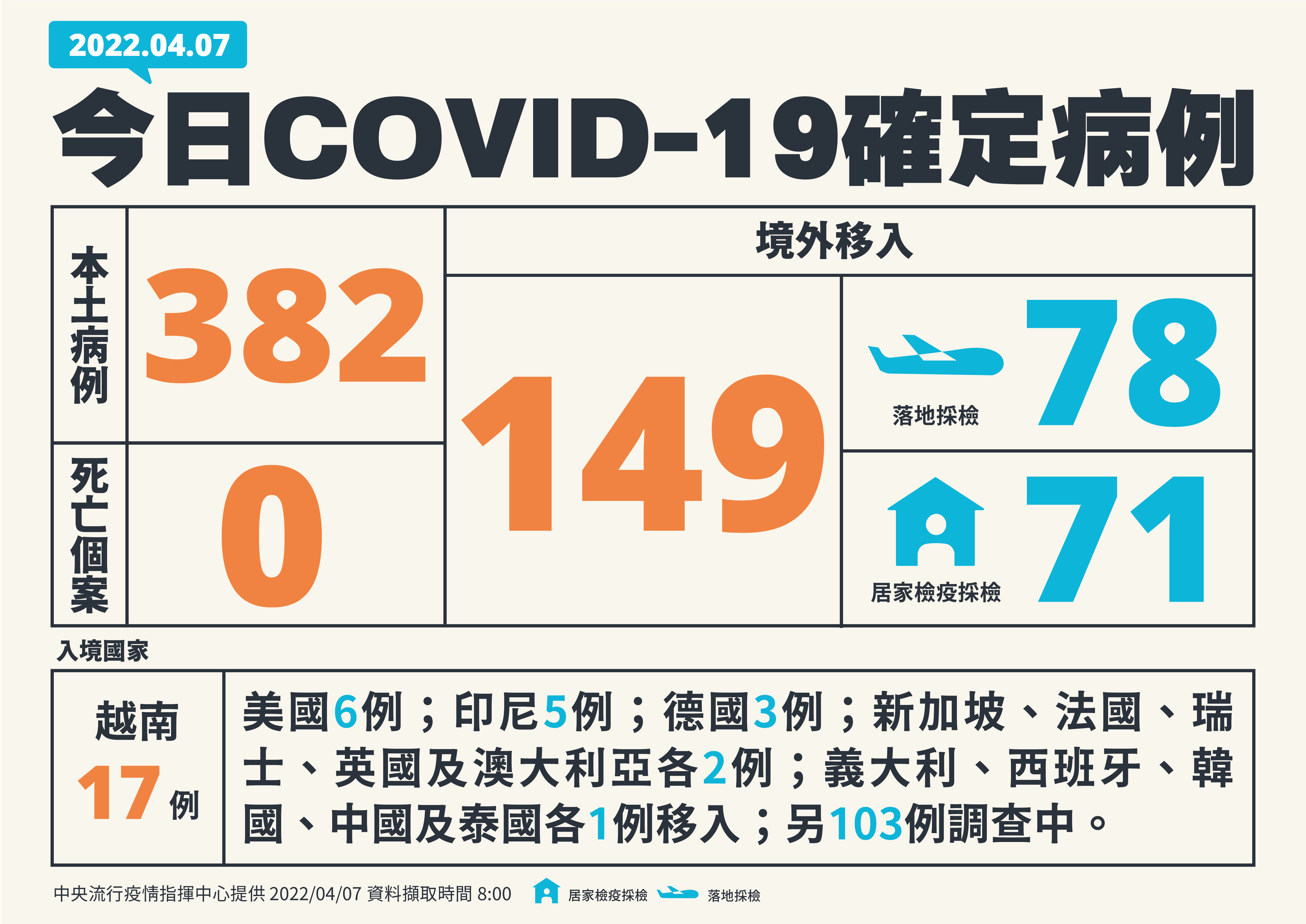 指揮中心說明最新疫情狀況。(指揮中心提供)