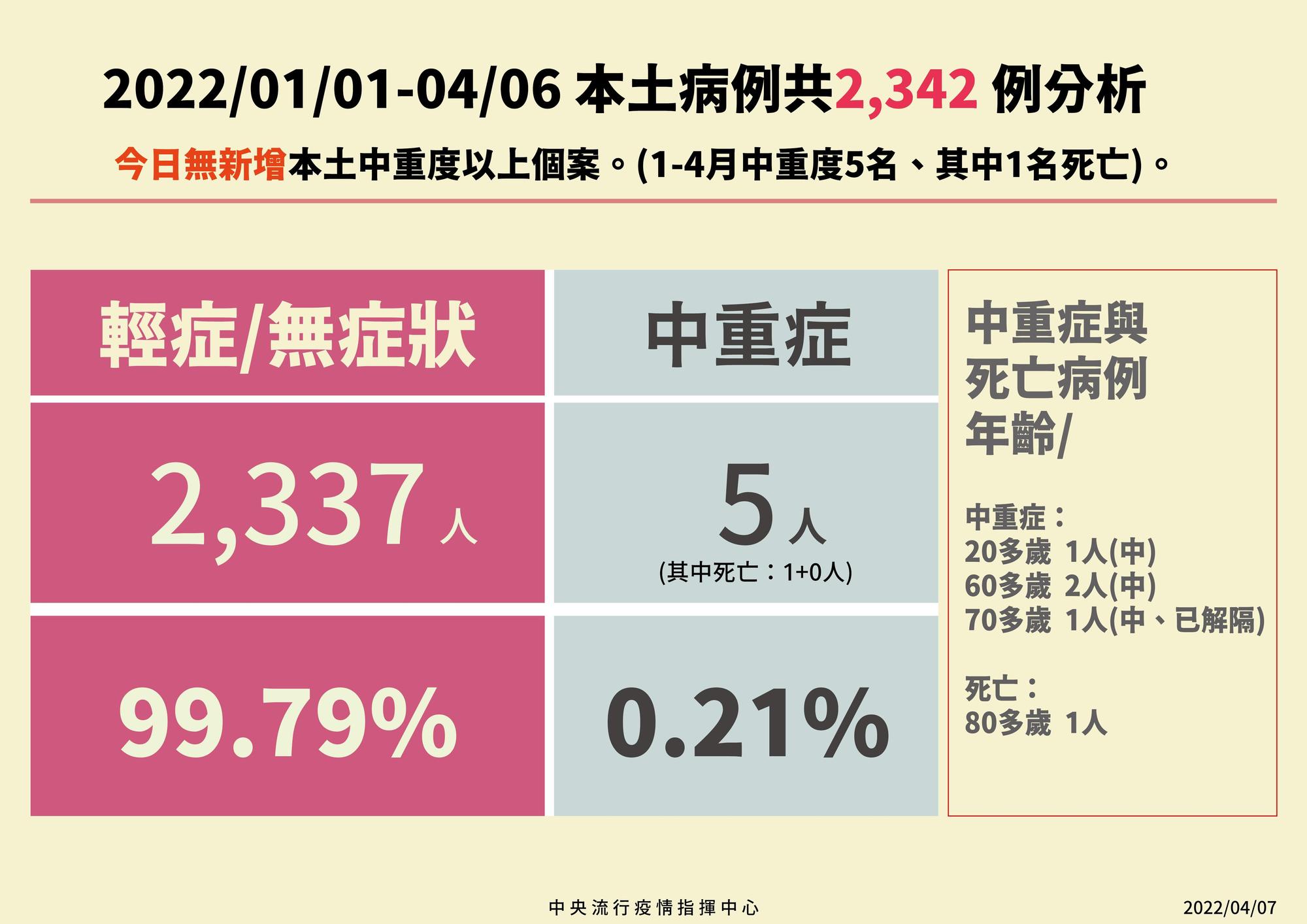 指揮中心說明最新疫情狀況。(指揮中心提供)