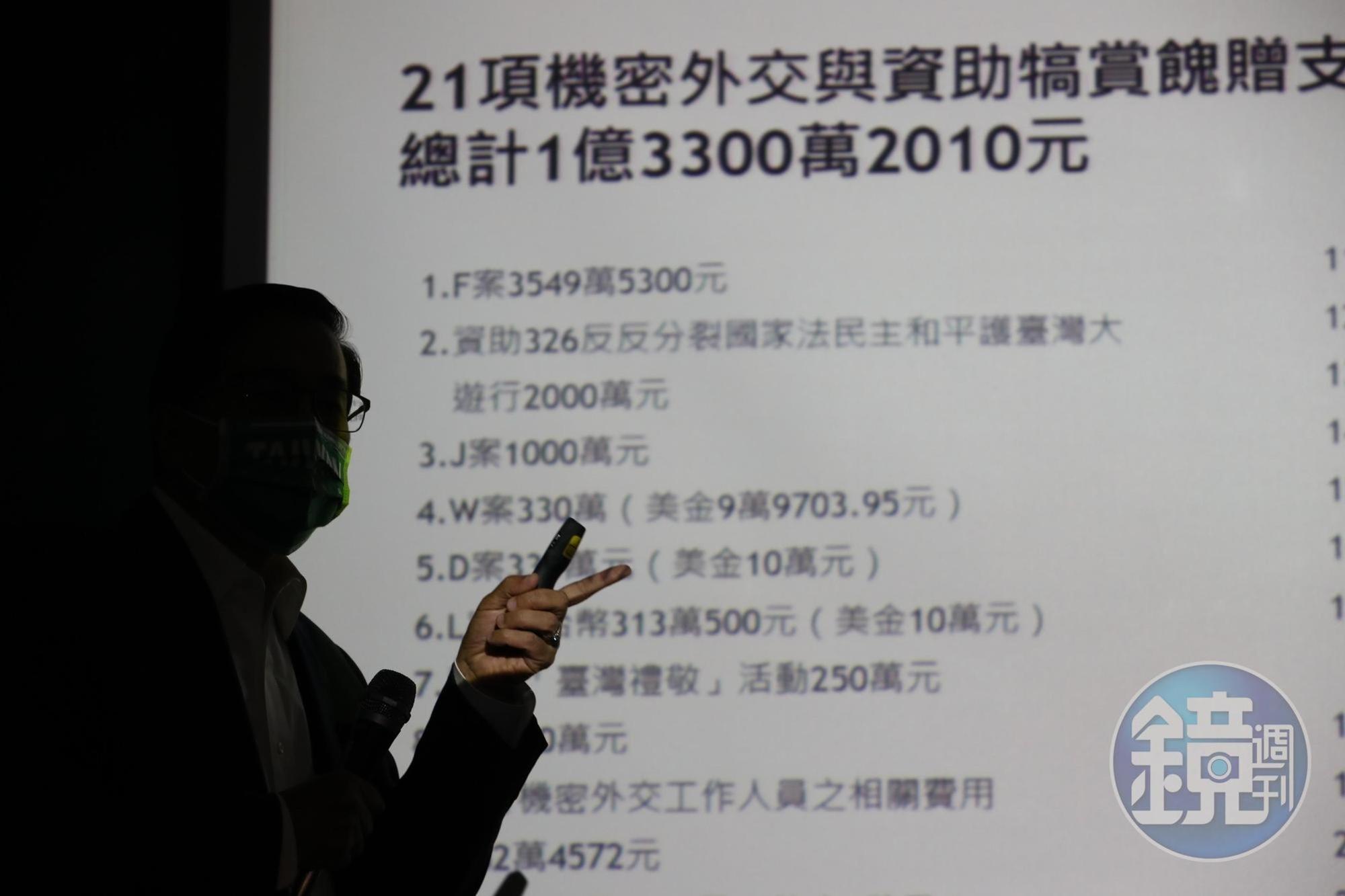 陳水扁向媒體公開21項機要支出，表示因公支出遠大於因公收入。