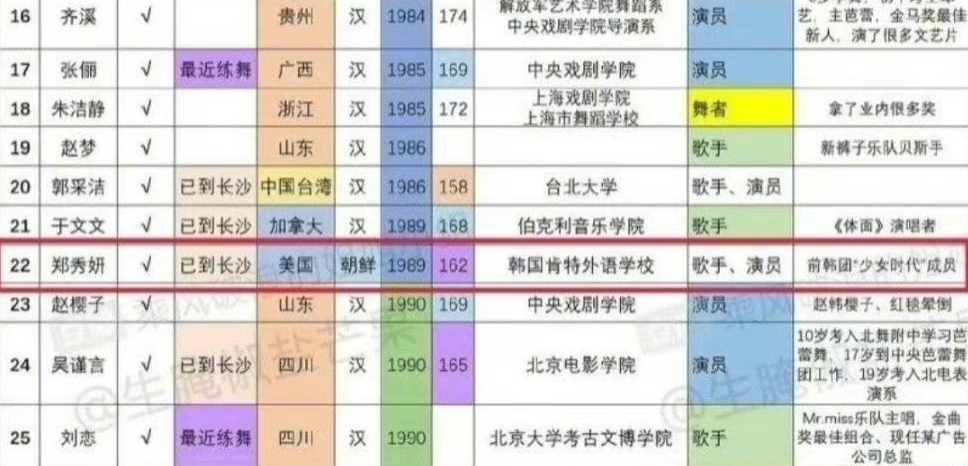 之前在微博上流竄《浪姐3》名單，將Jessica標註為「朝鮮族」。（翻攝自微博）