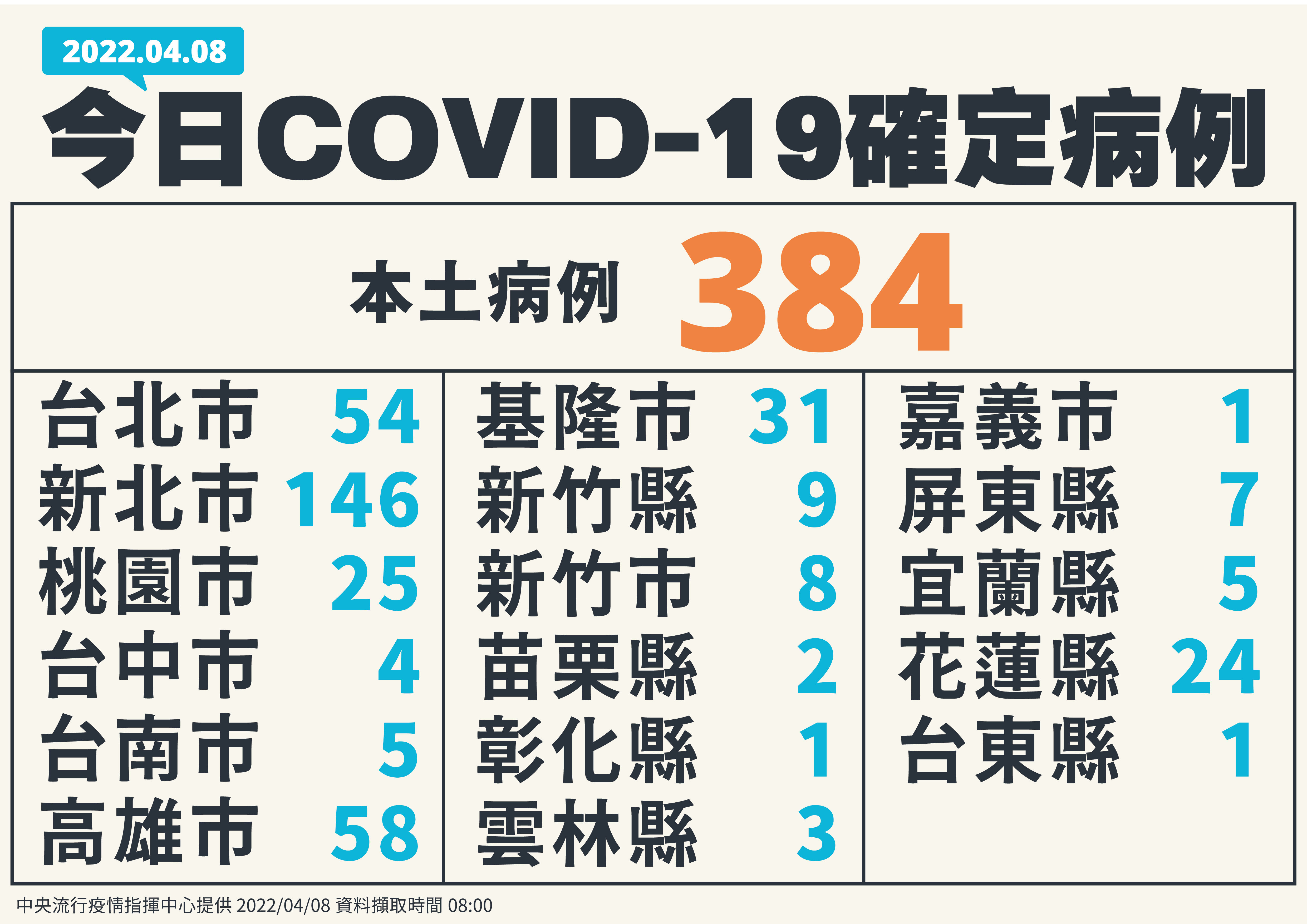 指揮中心說明最新疫情狀況。（指揮中心提供）