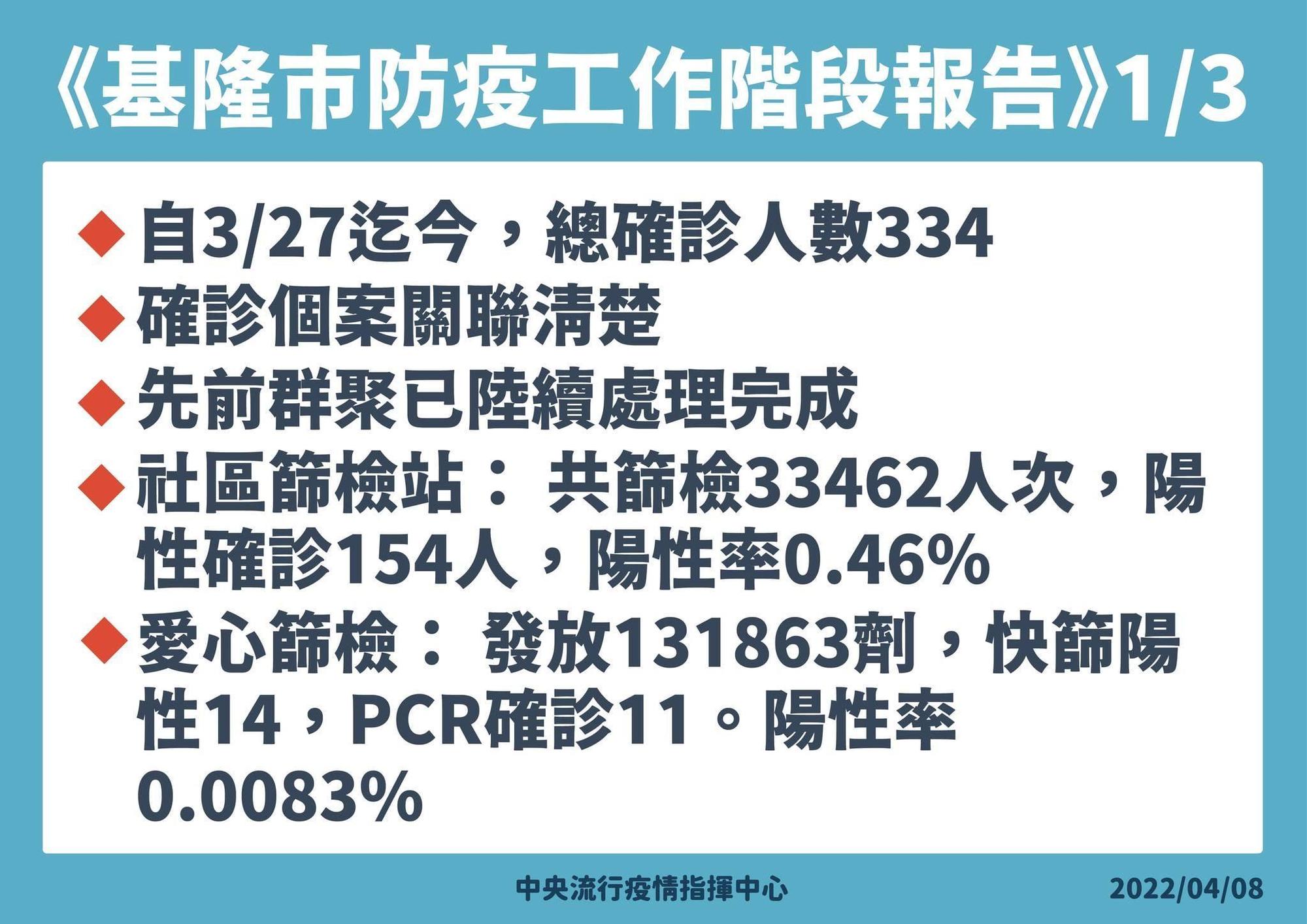 王必勝說明基隆防疫工作階段報告。(指揮中心提供)