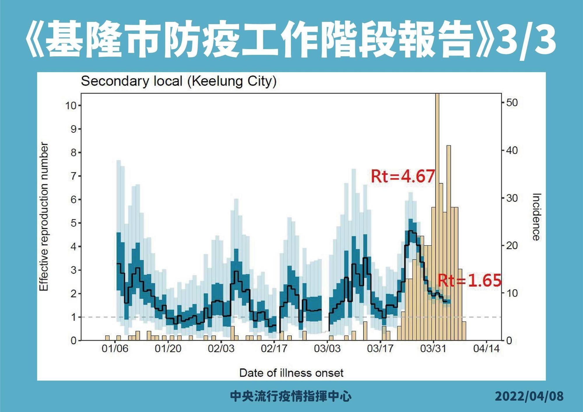 王必勝說明基隆防疫工作階段報告。(指揮中心提供)