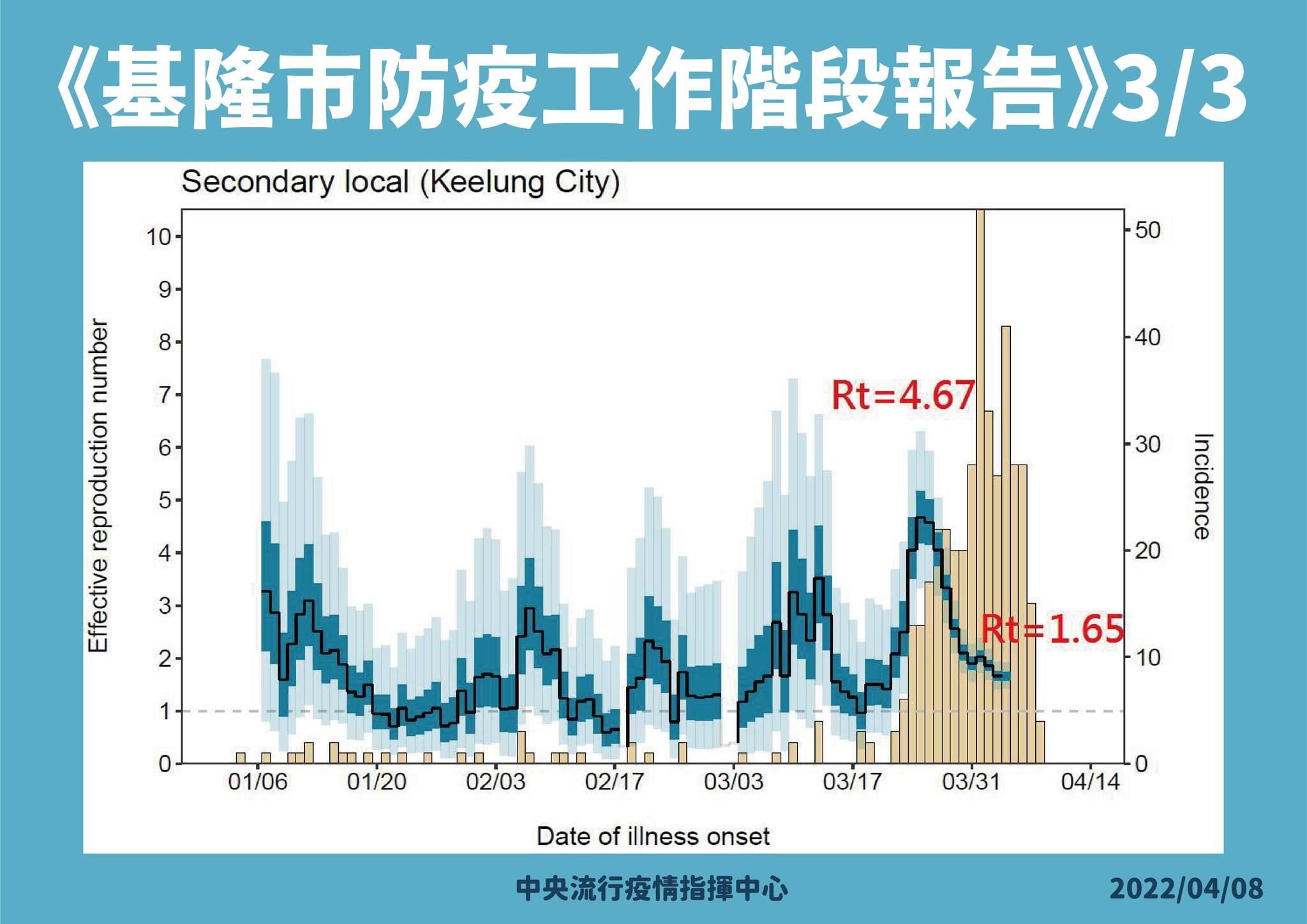 王必勝說明基隆防疫工作階段報告。（指揮中心提供）