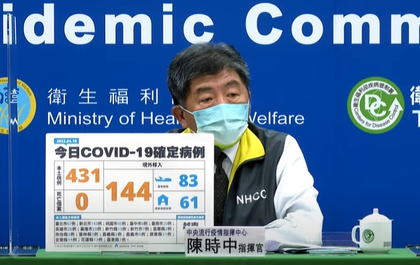 國內今新增431例本土確診，無確診個案死亡。（指揮中心提供）