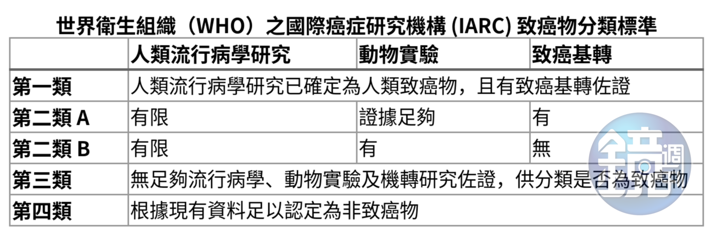 陽明交大2位教授揭露台灣第一份有關加熱菸與傳統紙菸危害物質的調查數據。(讀者提供)