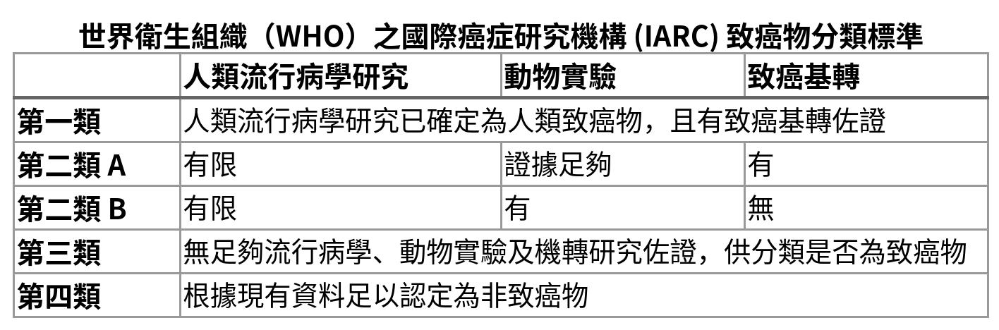 陽明交大2位教授揭露台灣第一份有關加熱菸與傳統紙菸危害物質的調查數據。（讀者提供）