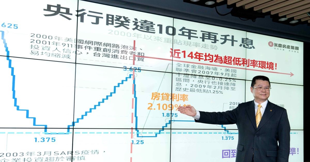 根據2022Q2永慶購屋趨勢大調查結果顯示,80%消費者對升息壓力承受度落在3碼內。