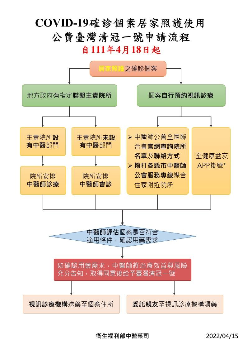 台灣清冠一號申請流程。（指揮中心提供）