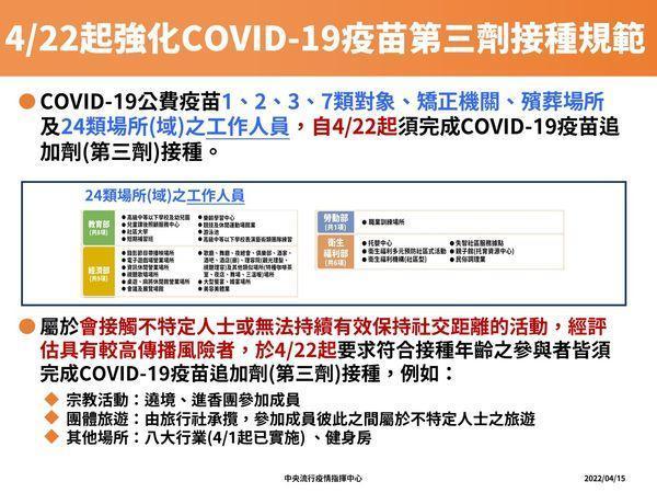 第三劑施打規範。（指揮中心提供）