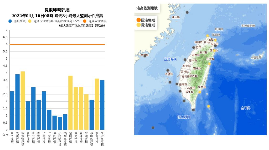 中央氣象局發布長浪即時訊息。（中央氣象局提供）