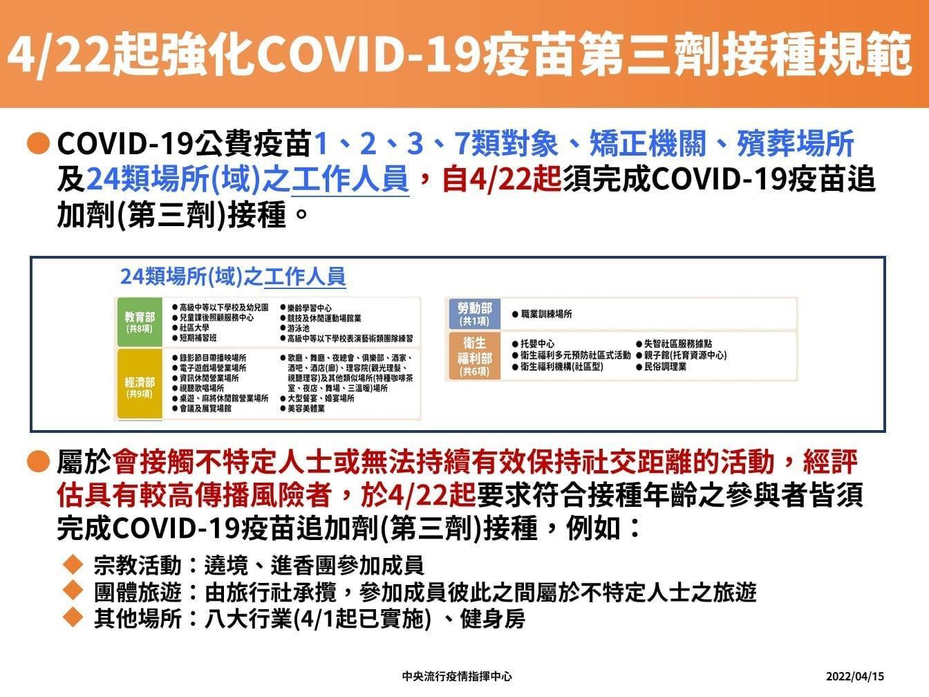 指揮中心公布強化追加劑接種措施。(指揮中心提供)