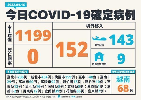指揮中心說明最新疫情狀況。（指揮中心提供）