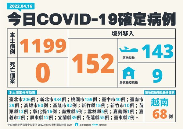 指揮中心說明最新疫情狀況。(指揮中心提供)