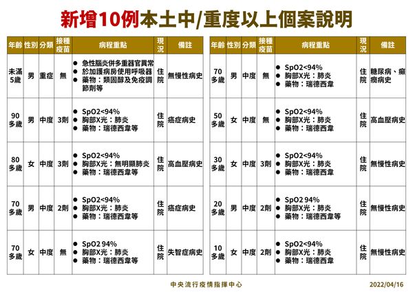 指揮中心說明最新疫情狀況。(指揮中心提供)