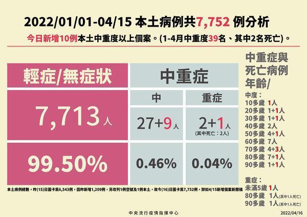 指揮中心說明最新疫情狀況。（指揮中心提供）