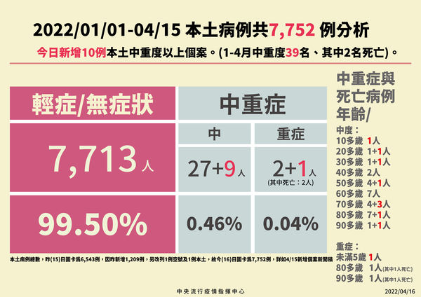 指揮中心說明最新疫情狀況。(指揮中心提供)