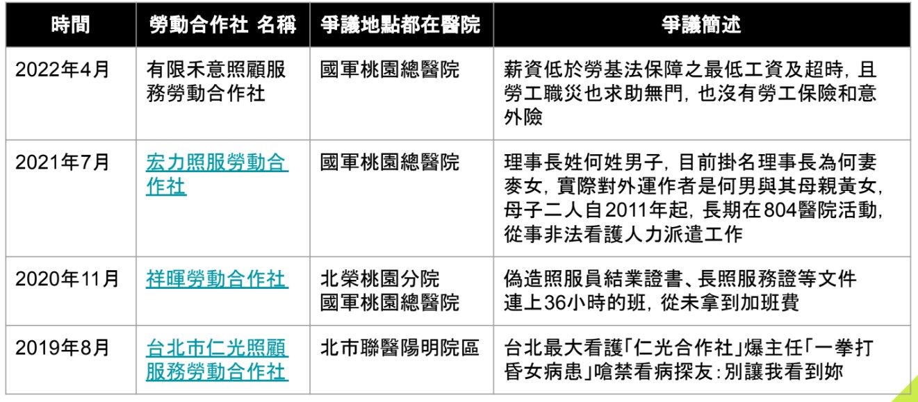 立委洪申翰國會辦公室整理出近年勞動合作社爭議案件。（立委洪申翰國會辦公室提供）