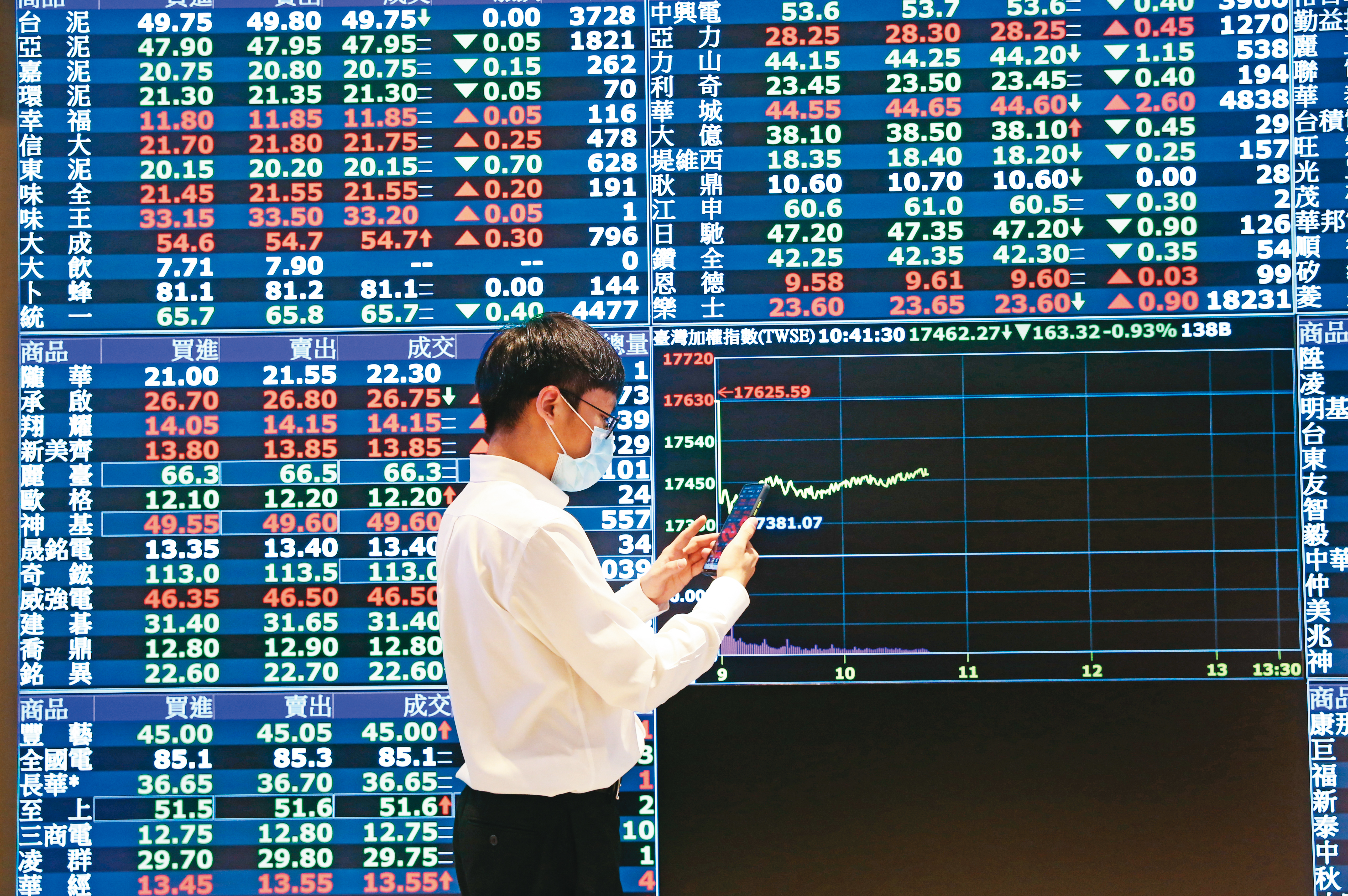 殖利率倒掛可能引發景氣衰退，一軍基金如台股、美股也會跟跌，但爬起來的速度快。