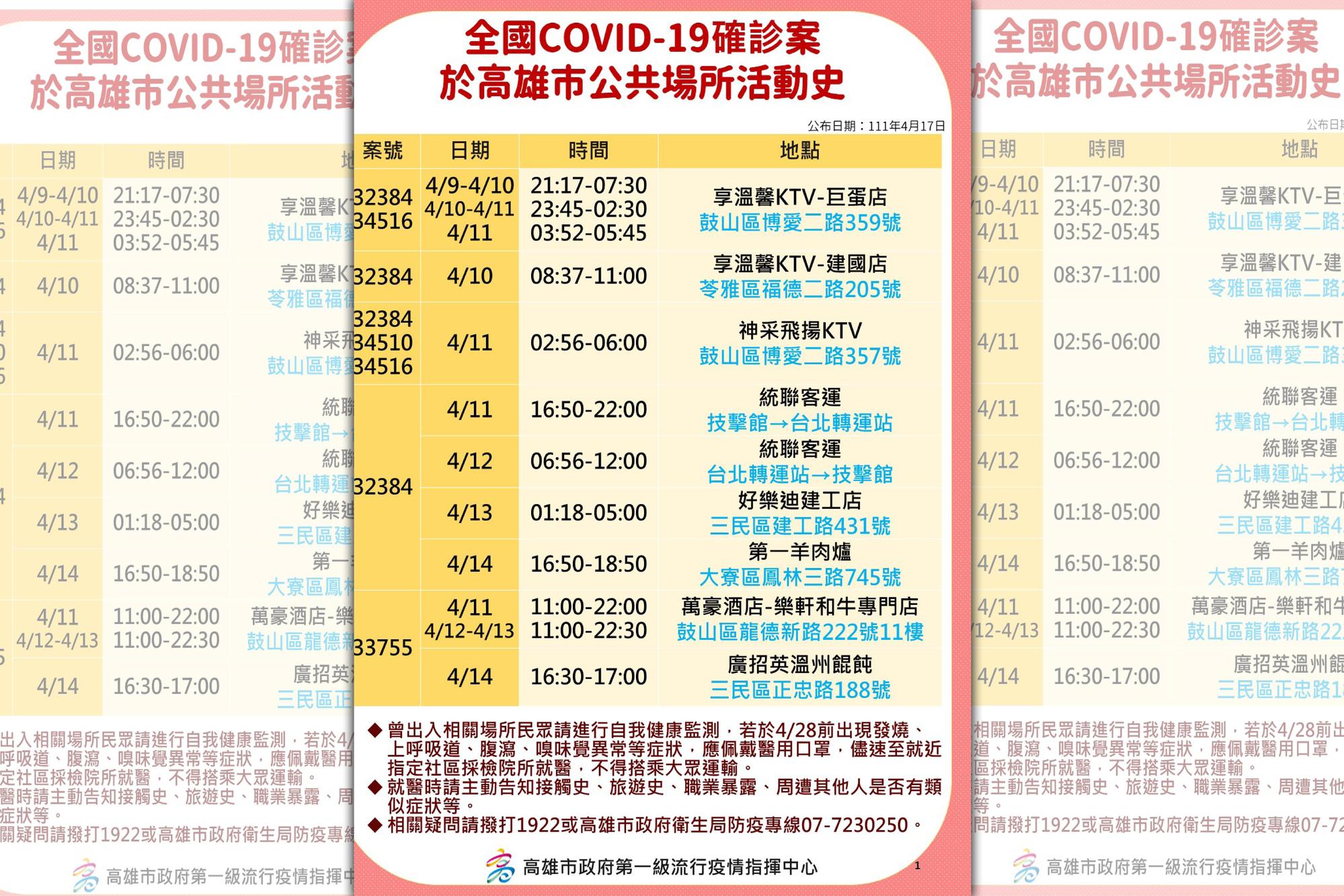 確診個案32384的KTV歡唱足跡，引發網友熱議。（高雄市政府提供）