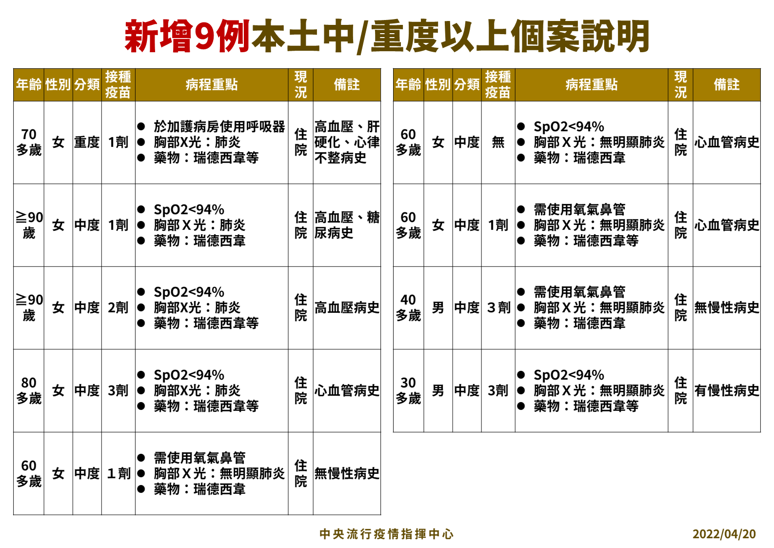 指揮中心說明最新疫情狀況。（指揮中心提供）