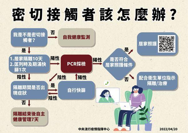 指揮中心說明密切接觸者的應變。(指揮中心提供)