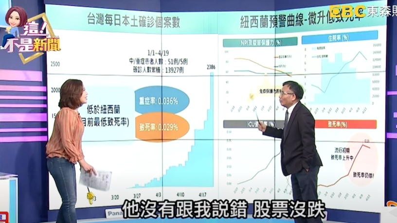 陳秀熙指出,台灣的死亡率低於紐西蘭。(翻攝自這!不是新聞YouTube)