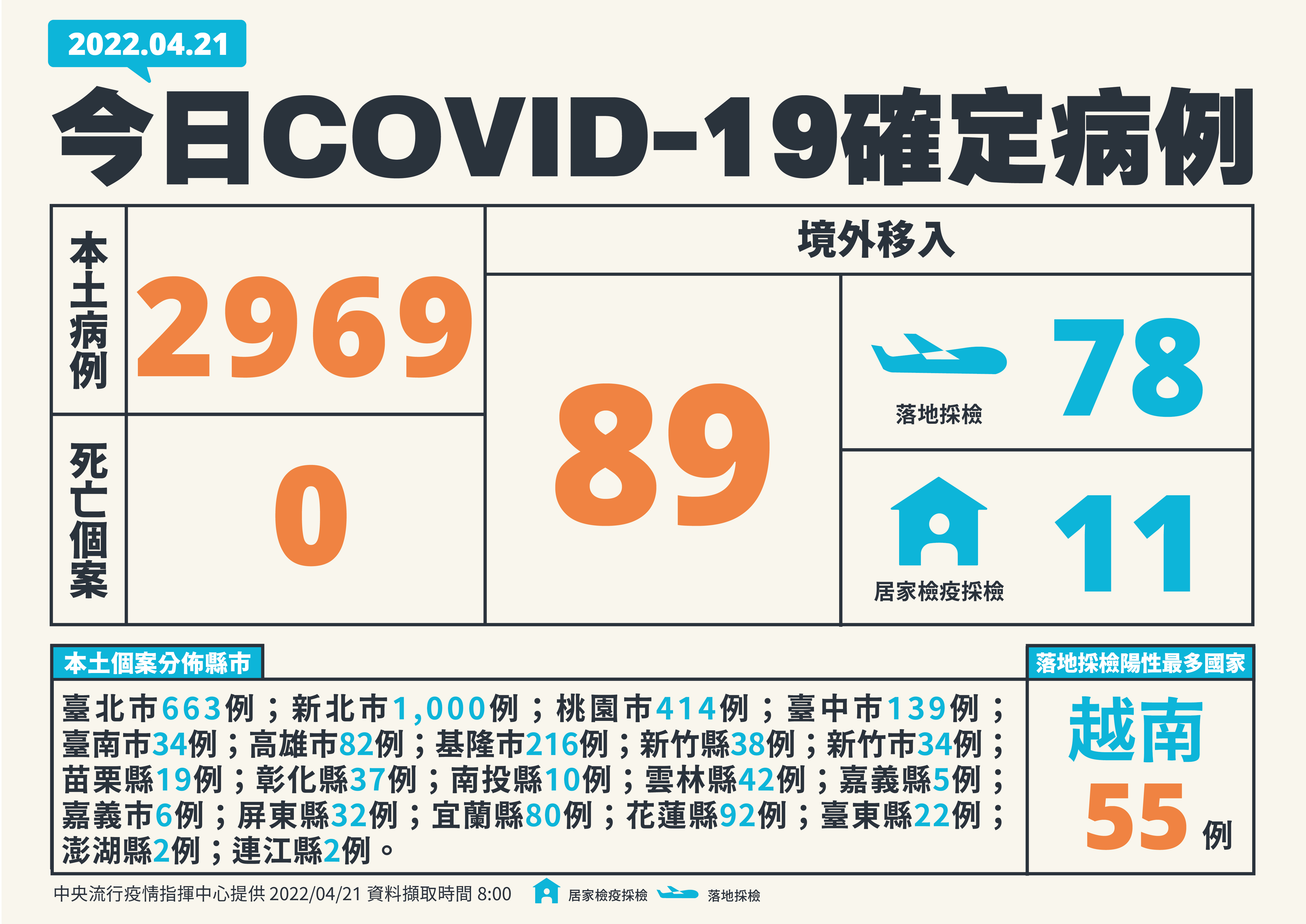 指揮中心說明最新疫情狀況。（指揮中心提供）