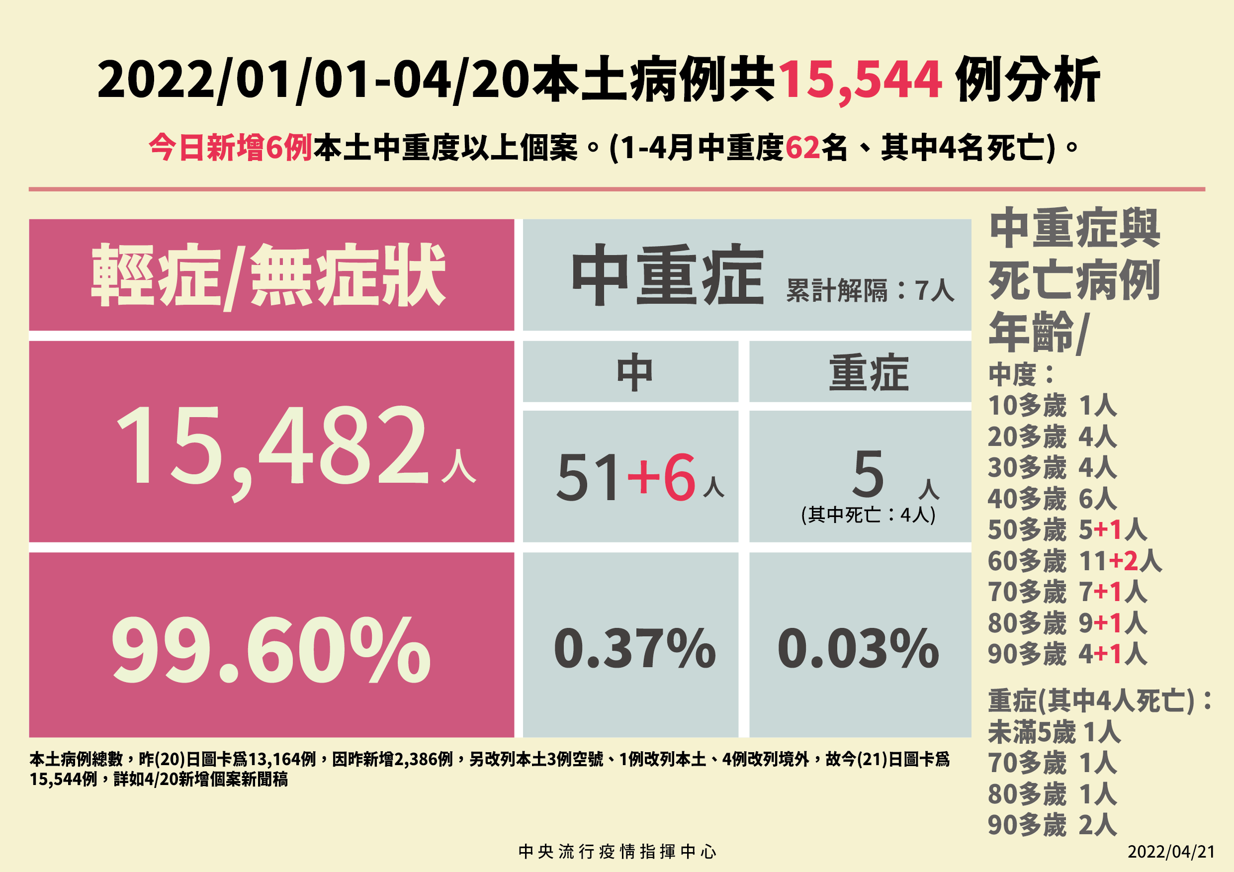 指揮中心說明最新疫情狀況。（指揮中心提供）