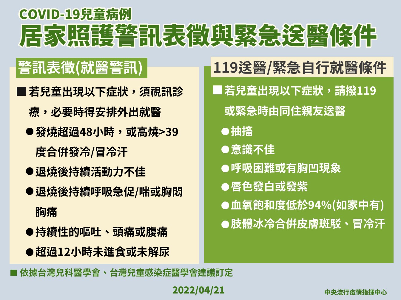 羅一鈞說明，兒童在宅照護警示表徵，以及緊急送醫的條件。（指揮中心提供）