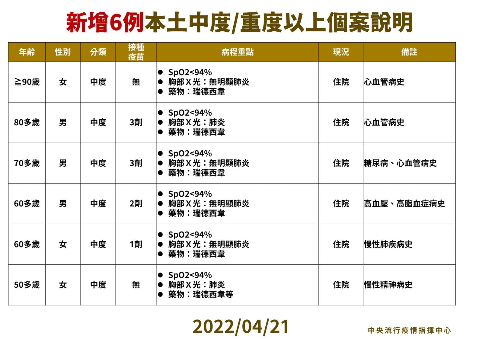 指揮中心說明最新疫情狀況。（指揮中心提供）