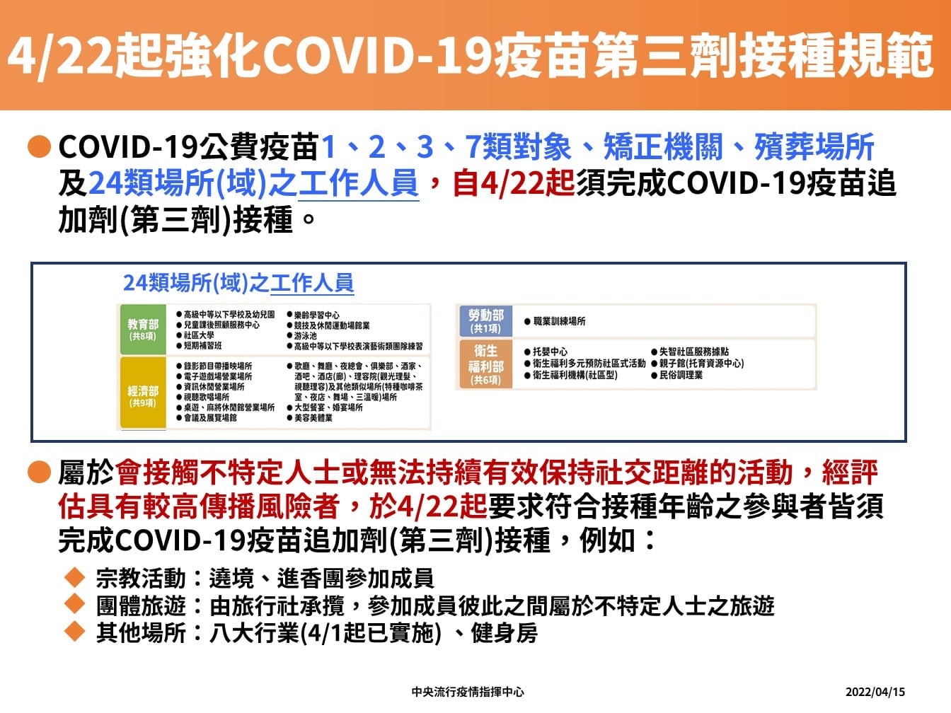 指揮中心公布疫苗新制。（指揮中心提供）